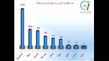 سلامة الغذاء (4)