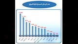 سلامة الغذاء (12)
