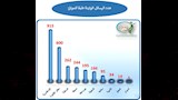 سلامة الغذاء (18)