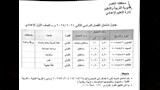 جداول امتحانات الفصل الدراسي الثاني