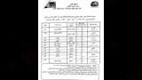 جداول امتحانات الفصل الدراسي الثاني