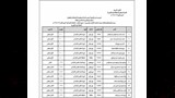 ننشر أسماء أوائل الشهادتين الإبتدائية والإعدادية الأزهرية بالمنيا (3)