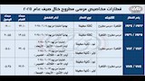 السكة الحديد تعلن مواعيد قطارات المصيف