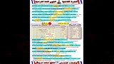  قبل امتحان اللغة الفرنسية.. تعرف على أهم النقاط المتوقعة لطلاب الثانوية (6)