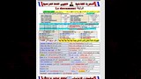  قبل امتحان اللغة الفرنسية.. تعرف على أهم النقاط المتوقعة لطلاب الثانوية (3)