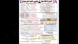 مراجعة ليلة الامتحان.. الأسئلة المتوقعة في امتحان اللغة الأجنبية الثانية بالثانوية العامة 2025
