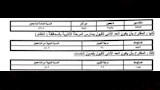 تنسيق القبول بالثانوي العام والفني 