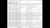 مدارس التعليم التجاري والفندقي