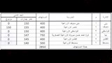 مدارس التعليم الزراعي