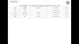 القائمة النهائية للفردي بانتخابات الشيوخ بالمنيا