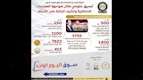 المركز الإعلامي لمجلس الوزراء (4)