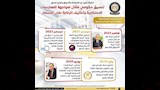 المركز الإعلامي لمجلس الوزراء (6)