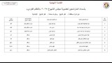 أسماء المرشحين في انتخابات الشيوخ 2025  (2)