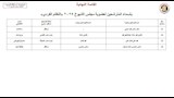 أسماء المرشحين في انتخابات الشيوخ 2025  (5)