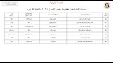 أسماء المرشحين في انتخابات الشيوخ 2025  (8)