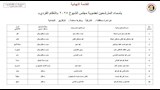 أسماء المرشحين في انتخابات الشيوخ 2025  (3)