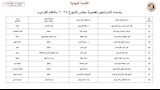 أسماء المرشحين في انتخابات الشيوخ 2025  (10)