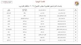 أسماء المرشحين في انتخابات الشيوخ 2025  (11)