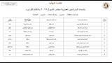 أسماء المرشحين في انتخابات الشيوخ 2025  (12)