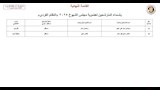 أسماء المرشحين في انتخابات الشيوخ 2025  (13)