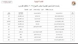 أسماء المرشحين في انتخابات الشيوخ 2025  (4)