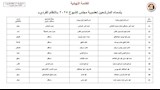 أسماء المرشحين في انتخابات الشيوخ 2025  (16)