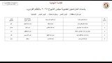 أسماء المرشحين في انتخابات الشيوخ 2025  (18)