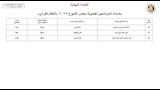 أسماء المرشحين في انتخابات الشيوخ 2025  (20)
