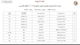 أسماء المرشحين في انتخابات الشيوخ 2025  (14)