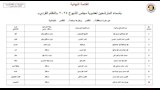 أسماء المرشحين في انتخابات الشيوخ 2025  (22)