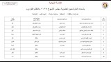 أسماء المرشحين في انتخابات الشيوخ 2025  (15)
