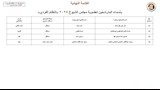 أسماء المرشحين في انتخابات الشيوخ 2025  (21)