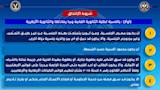 التخصصات المطلوبة لكلية الشرطة (18)