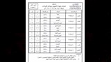 جداول امتحانات الدور الثاني لجميع المراحل بالمعاهد الأزهرية
