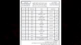 جداول امتحانات الدور الثاني لجميع المراحل بالمعاهد الأزهرية
