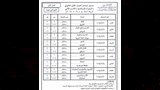 جداول امتحانات الدور الثاني لجميع المراحل بالمعاهد الأزهرية