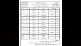 جداول امتحانات الدور الثاني لجميع المراحل بالمعاهد الأزهرية