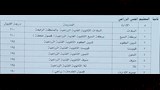 تنسيق القبول بمرحلتي الثانوي العام والثانوي الفني