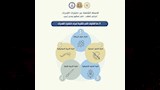 إجابات تساؤلات طلاب الثانوية العامة