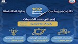 الحملة القومية 100 يوم صحة