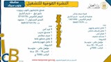  فرص العمل المعلنة تغطي ثماني محافظات (6)