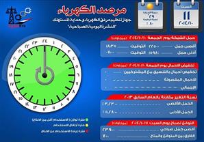 الكهرباء: الفارق بين الانتاج والمتاح اليوم 700 ميجاوات مقابل صفر أمس