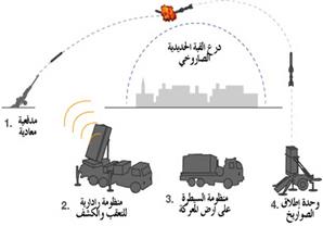 هآرتس: جنود القبة الحديدية يعانون من الاضطرابات بعد انتهاء الحرب على غزة