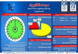 مرصد الكهرباء يتوقع 750 ميجاوات فائض في الانتاج اليوم 