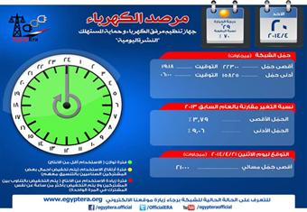 مرفق الكهرباء:لم نخفف الأحمال أمس بسبب توازن الاستهلاك