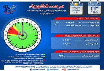 الكهرباء: طبقنا سياسة تخفيف الأحمال أمس أكثر من ساعتين لزيادة الاستهلاك