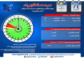 مرفق الكهرباء: إنقطاع التيار مساء أمس ساعة و15 دقيقة بسبب زيادة الأحمال 