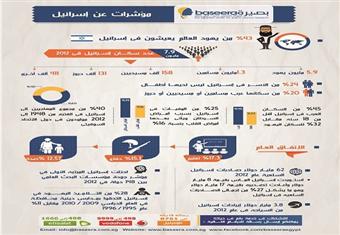 مركز بصيرة: 42'' من الأسر الإسرائيلي ليس لديها أطفال