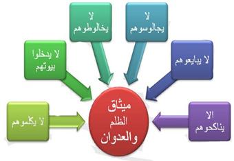 صحيفة المقاطعة ميثاق الظلم والعدوان