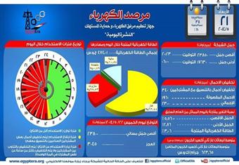 مرفق الكهرباء: انقطاع التيار أمس استمر لأكثر من 12 ساعة